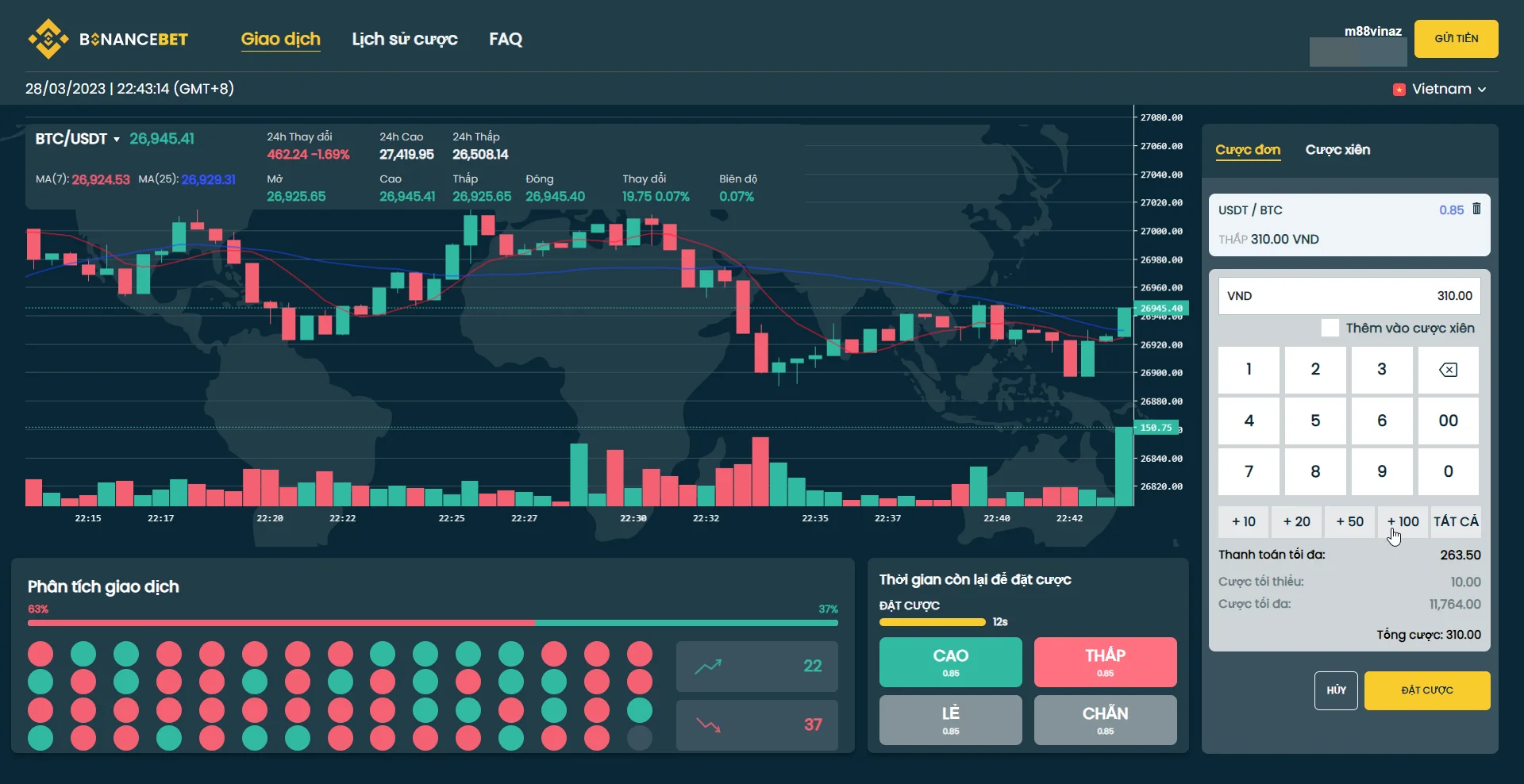 trading-binary-option-m88