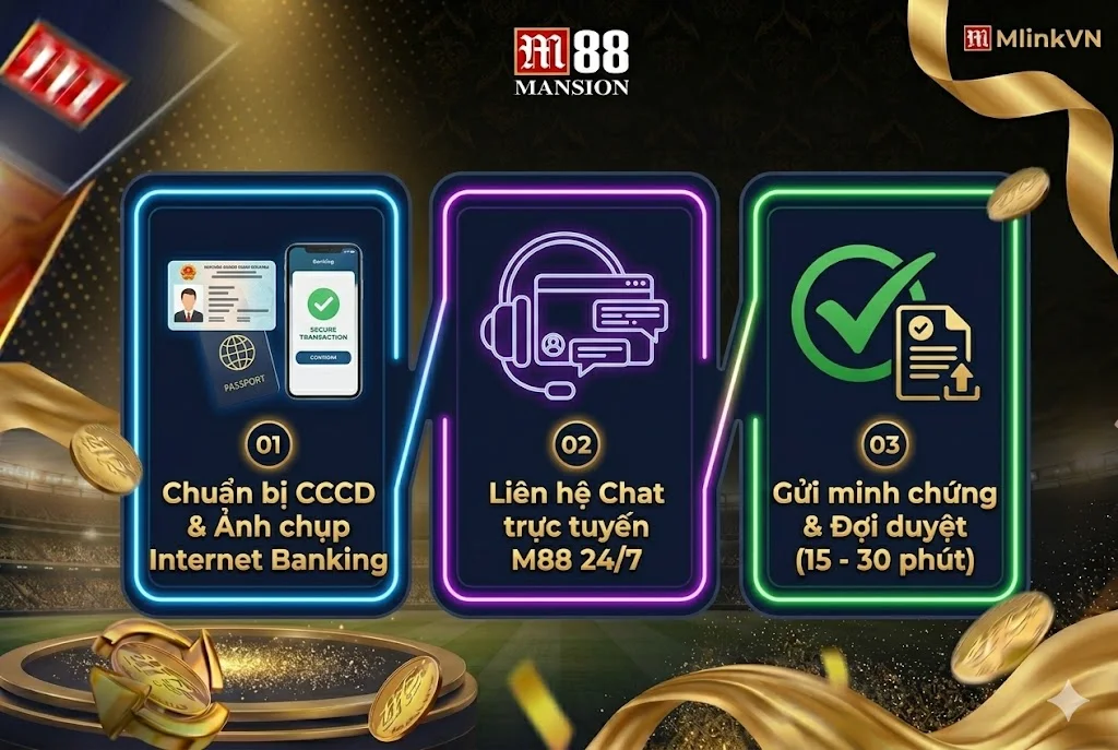 Infographic quy trình 3 bước xử lý lỗi thông tin và xác minh chính chủ sau khi đăng ký M88